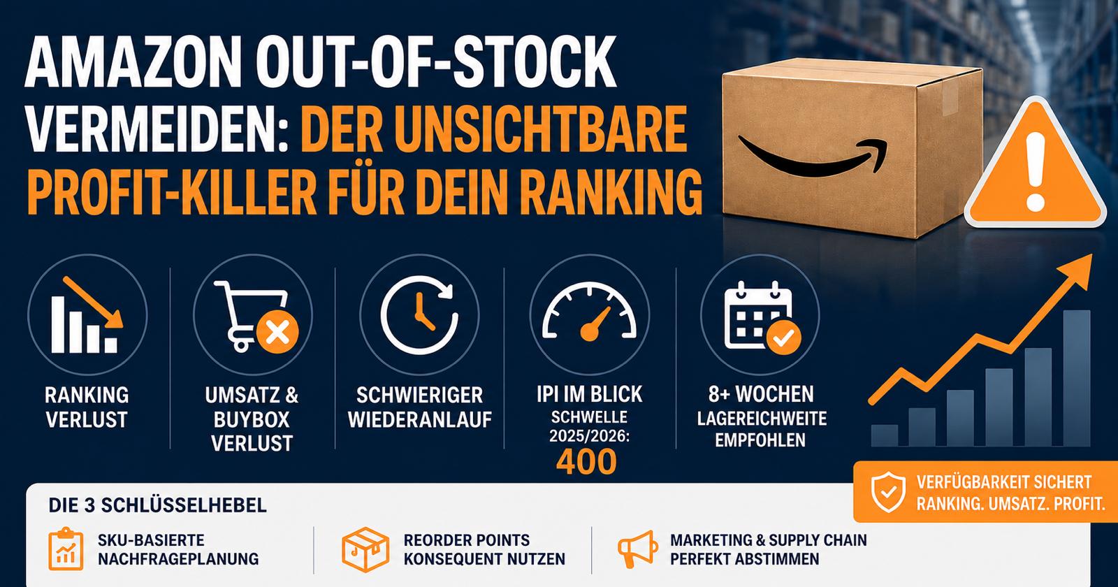 Amazon Out-of-Stock vermeiden: Der unsichtbare Profit-Killer für dein Ranking